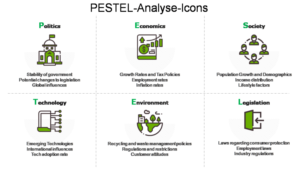 PESTEL-Analyse-Icons