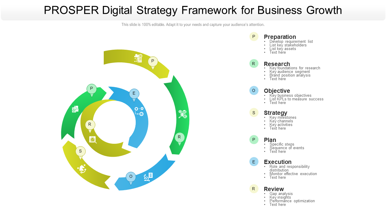 PROSPER Digital Strategy Framework for Business Growth