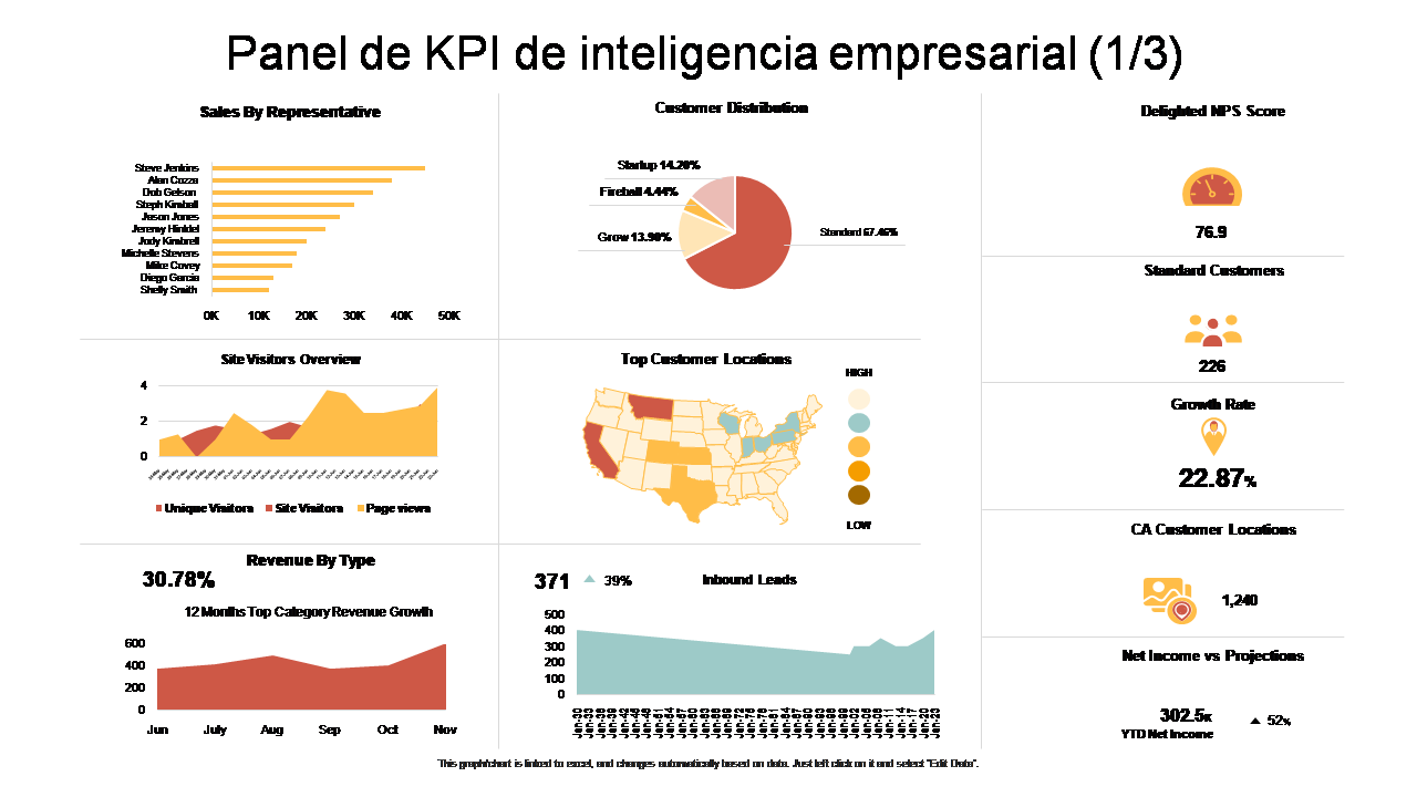 Panel De Informacion Los 10 mejores paneles de Business Intelligence para permitir la toma ...