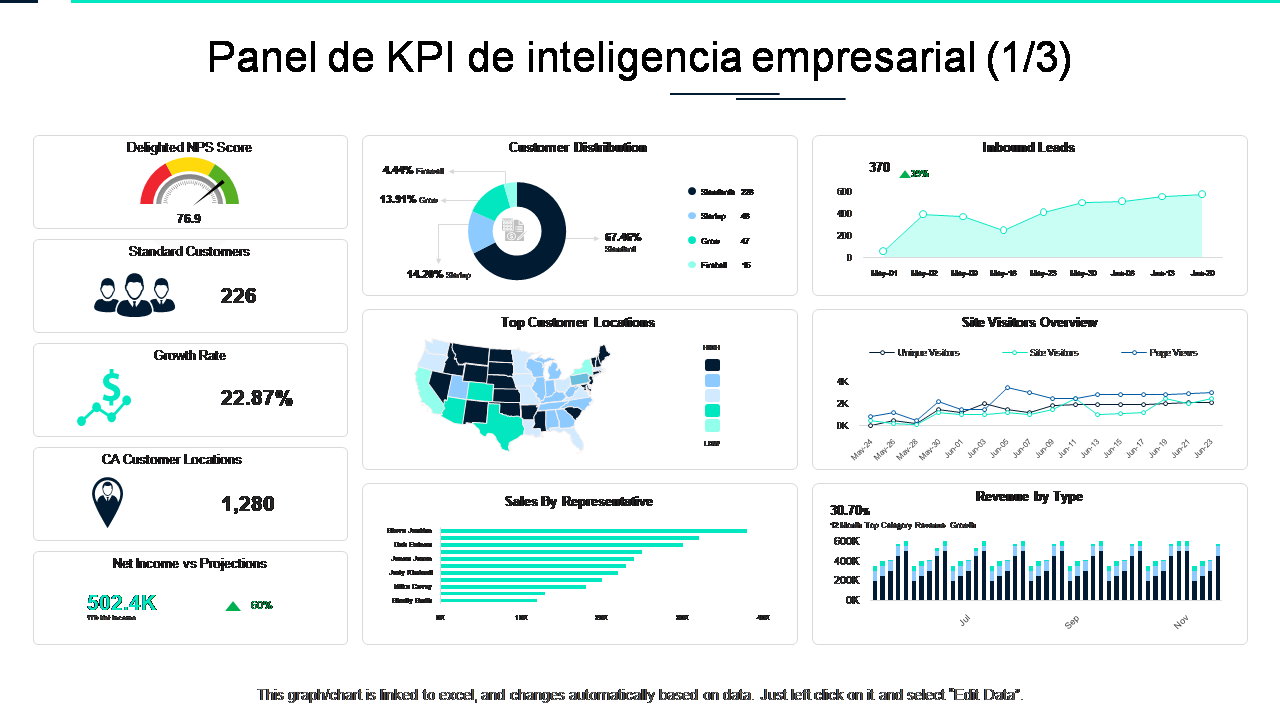 Panel De Informacion Los 10 mejores paneles de Business Intelligence para permitir la toma ...