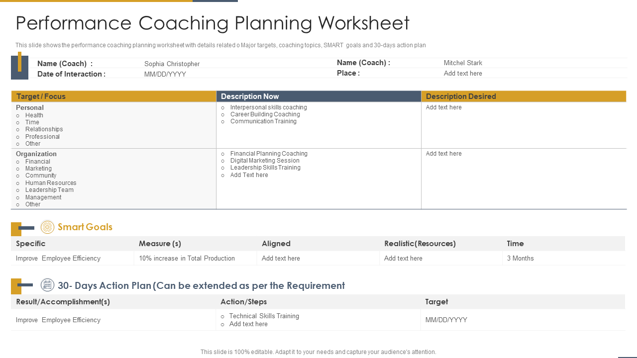 Performance Coaching Planning Worksheet