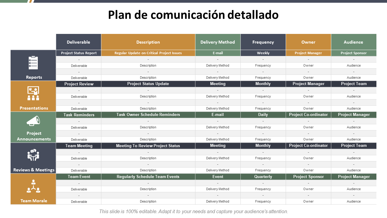 Plan de comunicación detallado 
