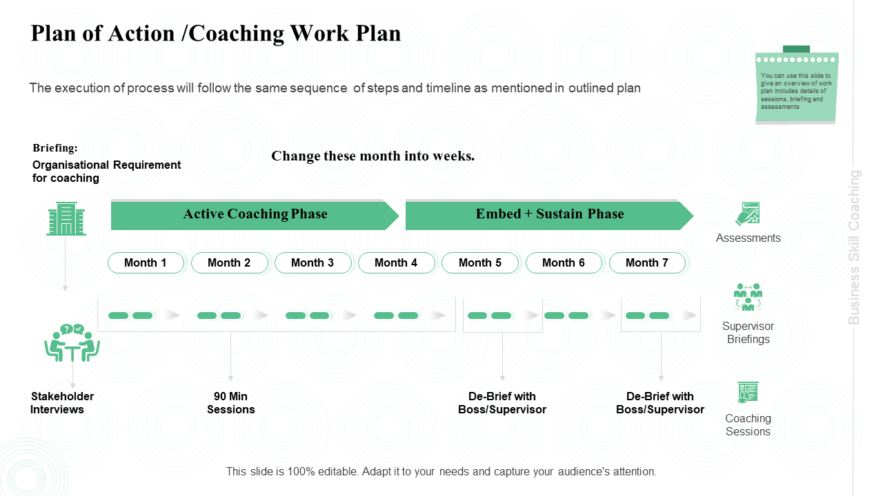 Plan of Action Coaching Work Plan