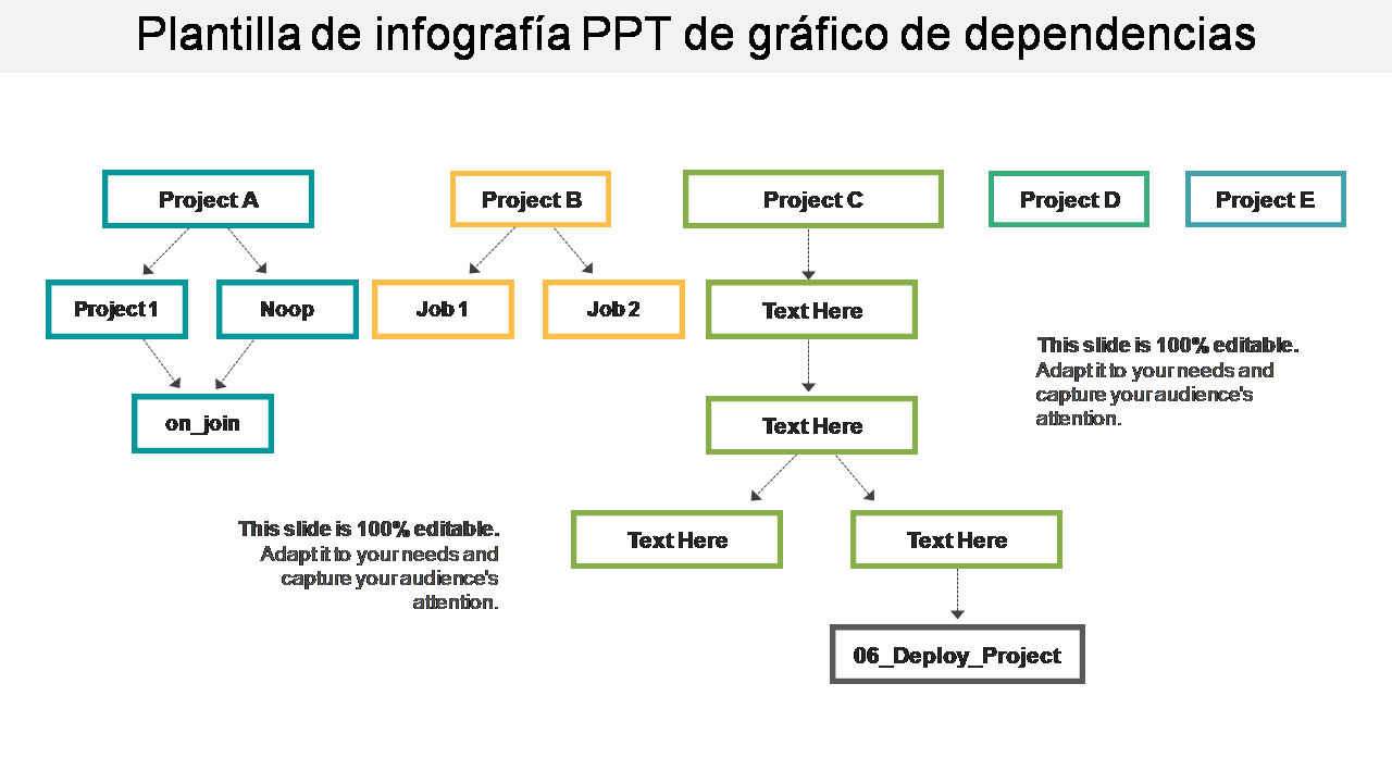 Plantilla de infografía PPT de gráfico de dependencias 
