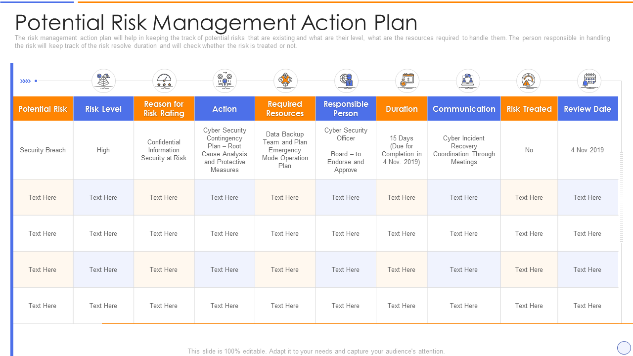 Potential Risk Management Action Plan