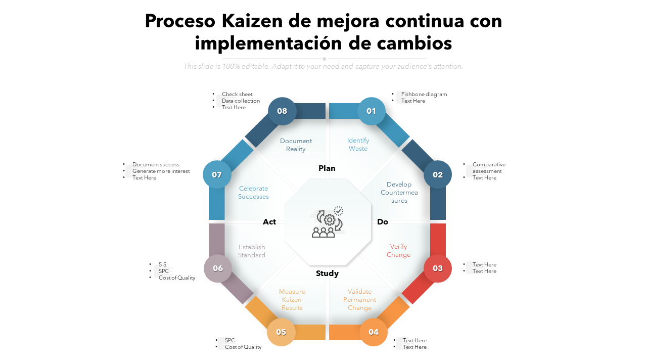 Proceso Kaizen de mejora continua con implementación de cambios 