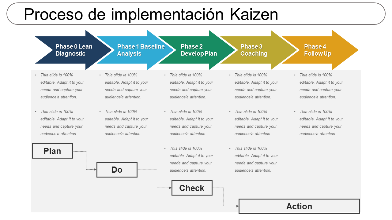 Proceso de implementación Kaizen 