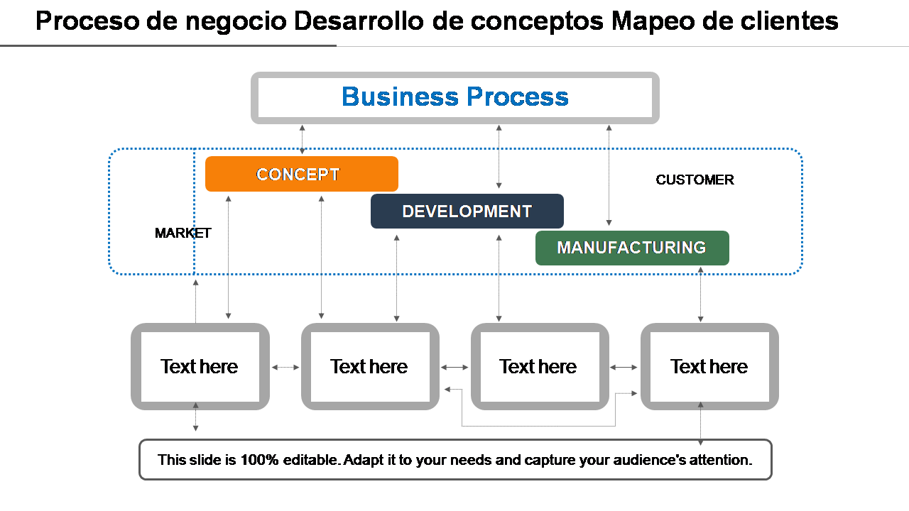 Proceso de negocio Desarrollo de conceptos Mapeo de clientes 