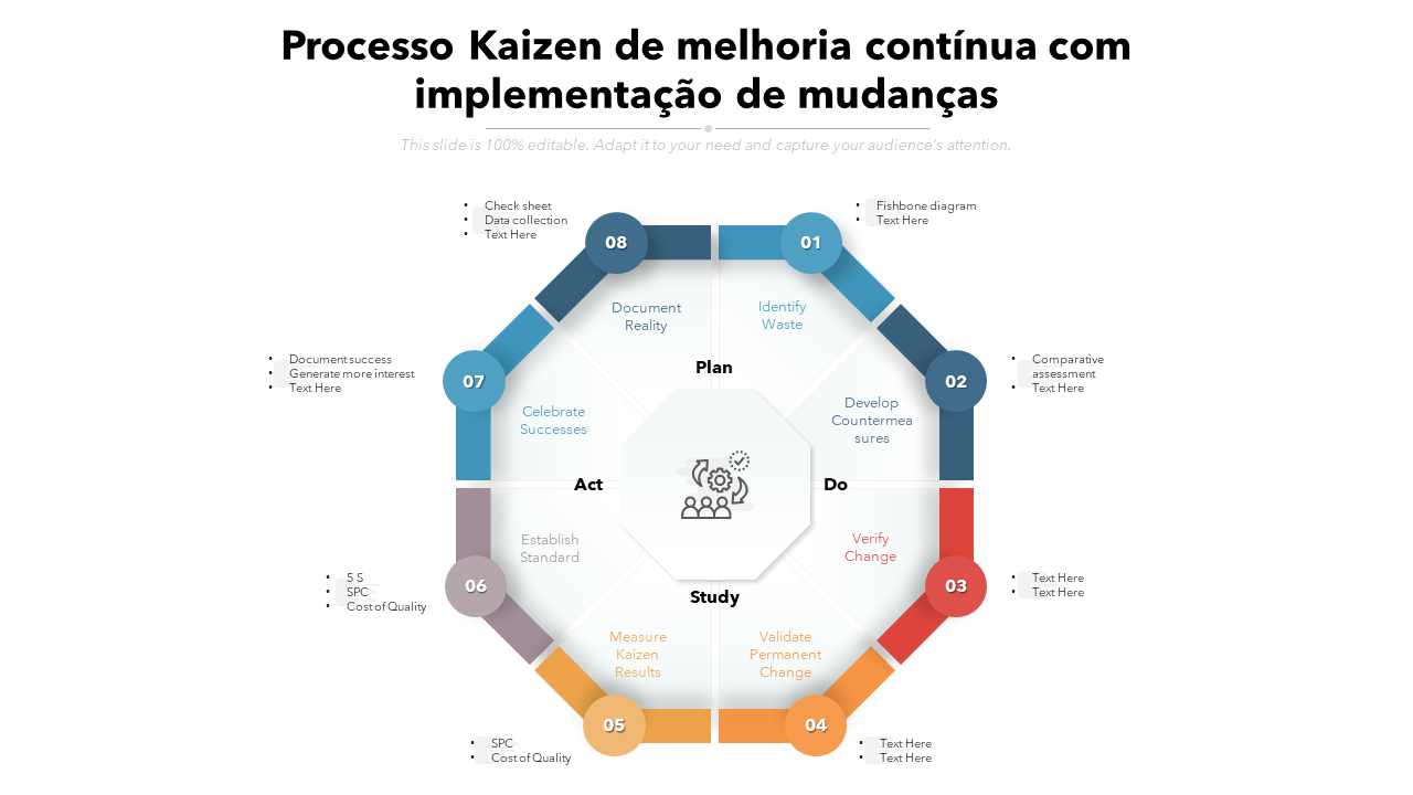 Processo Kaizen de melhoria contínua com implementação de mudanças 