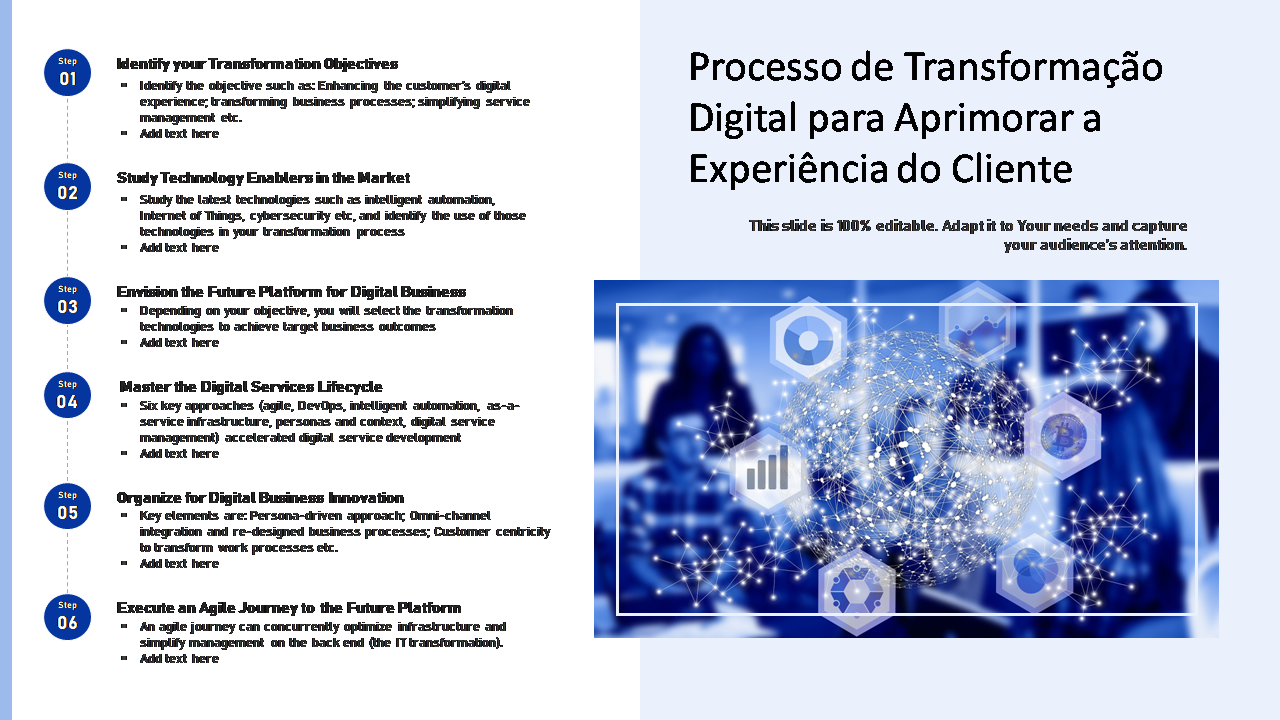 Processo de transformação digital para aprimorar a experiência do cliente 