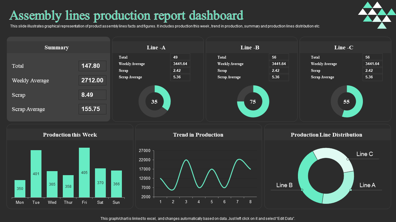 Production Report Dashboard PowerPoint Template