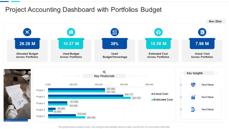 Project Accounting Dashboard with Portfolios Budget PPT Template