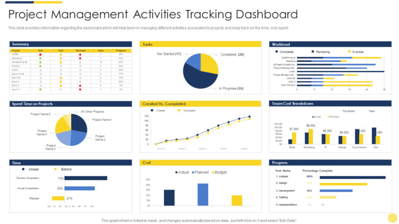 Project Management Activities Tracking Dashboard PPT Template