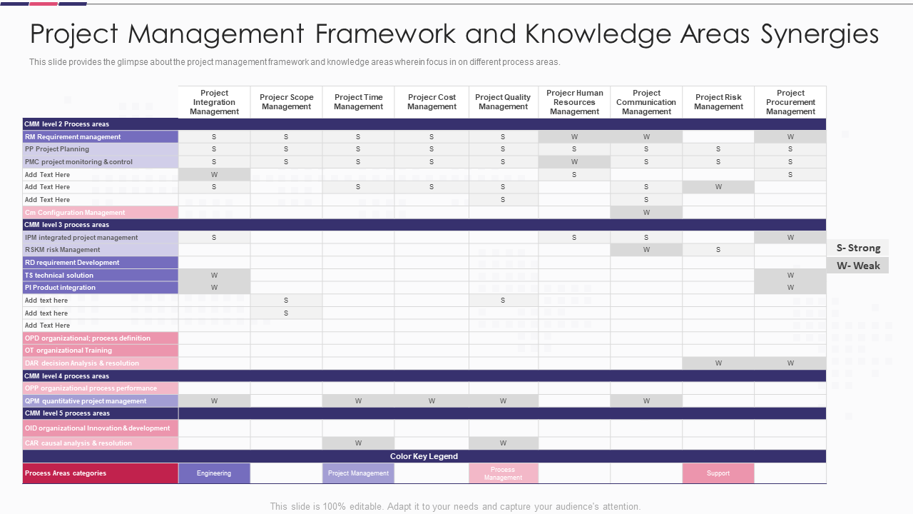 Project Management Framework in Software Project Improvement PPT