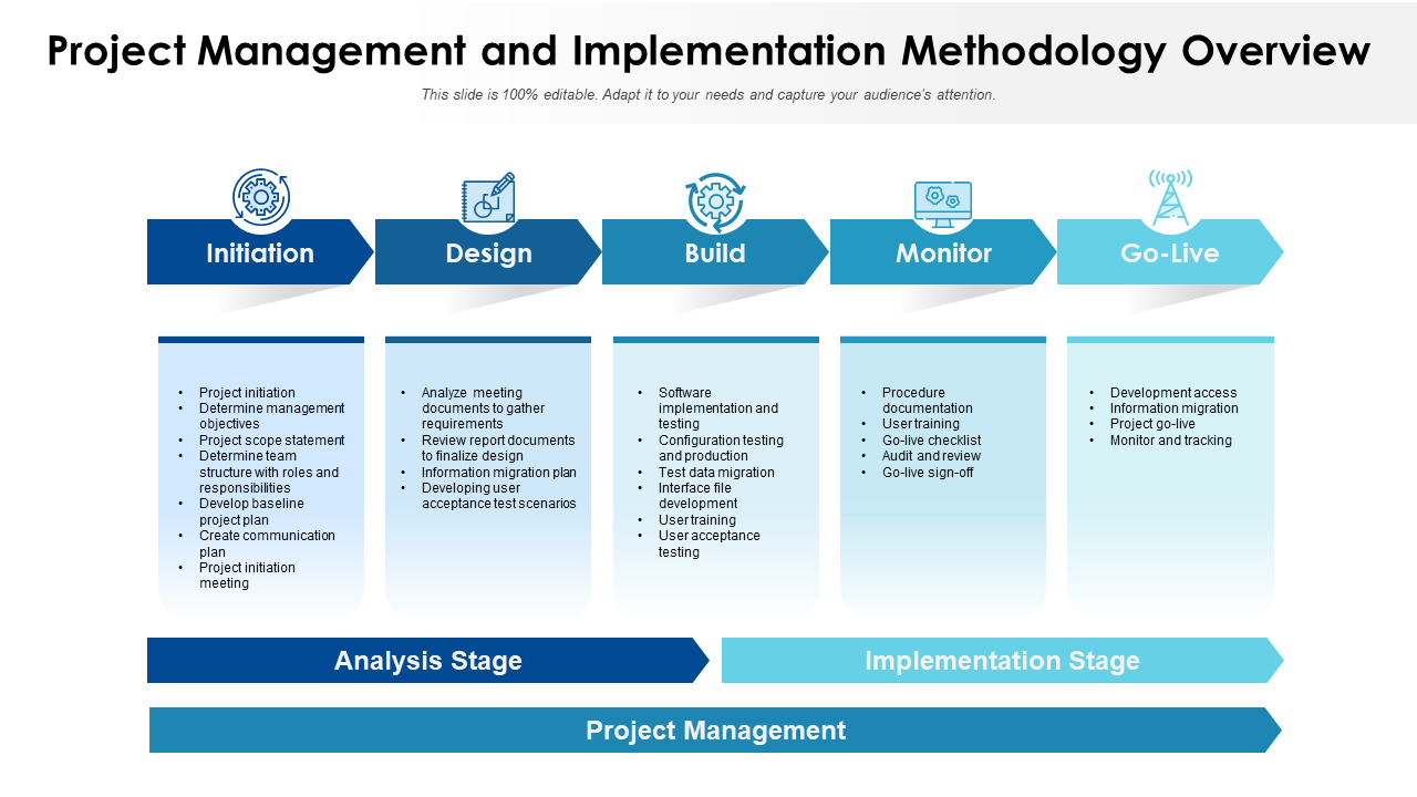 Project Management and Implementation Methodology Overview