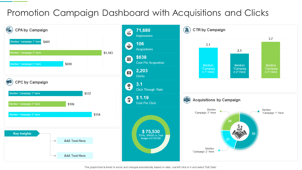 Promotion Campaign Dashboard With Acquisitions And Clicks