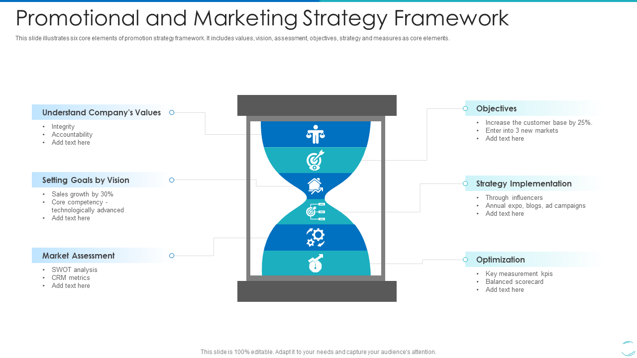 Promotional and Marketing Strategy Framework