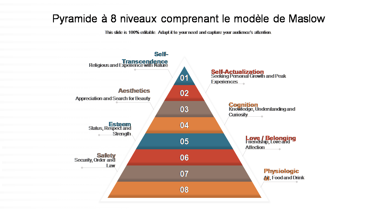 Pyramide à 8 niveaux comprenant le modèle de Maslow