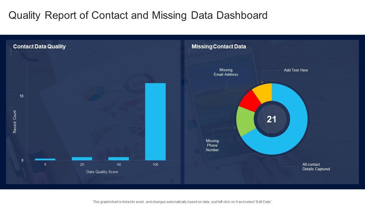 Quality Report of Contact & Missing Data Dashboard