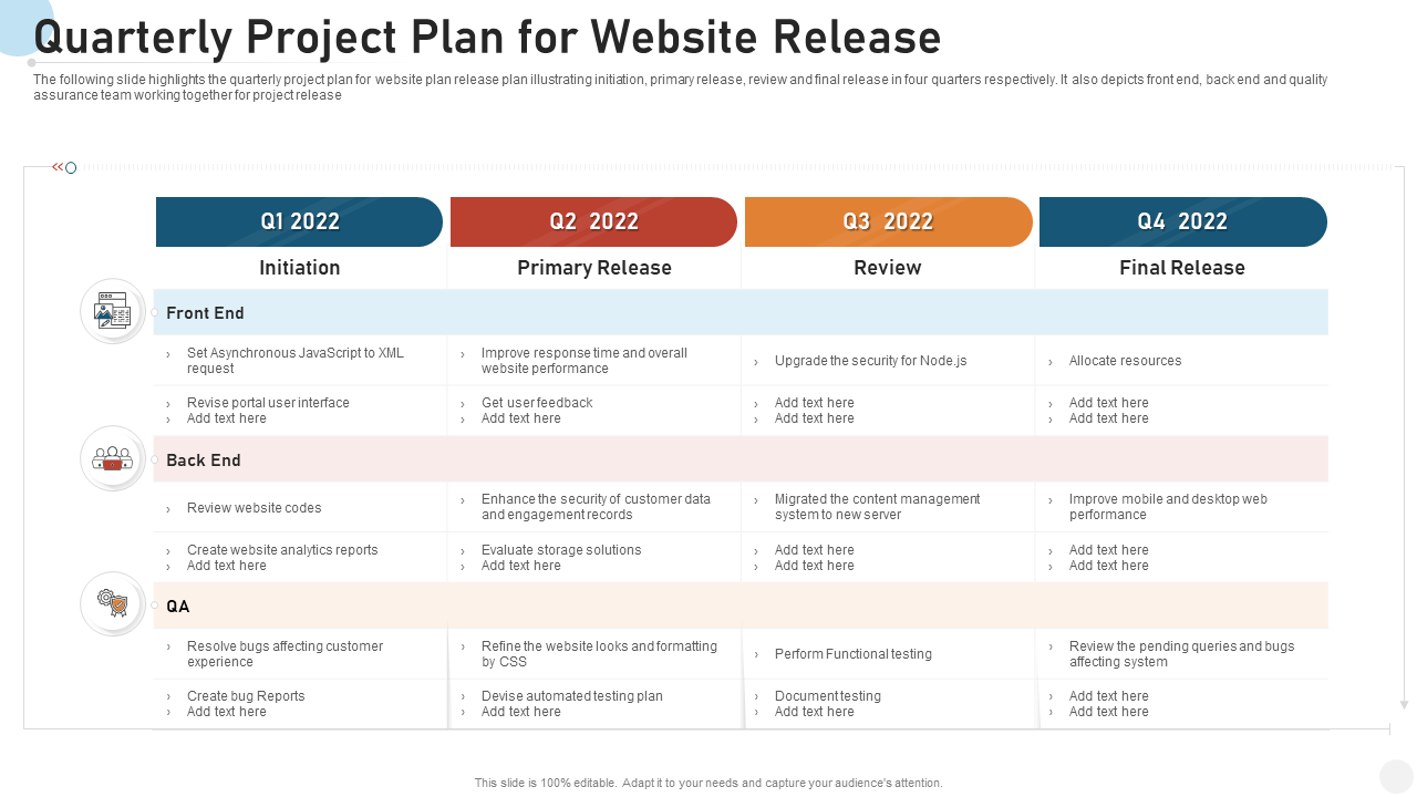 Quarterly Project Plan for Website Release PPT Template