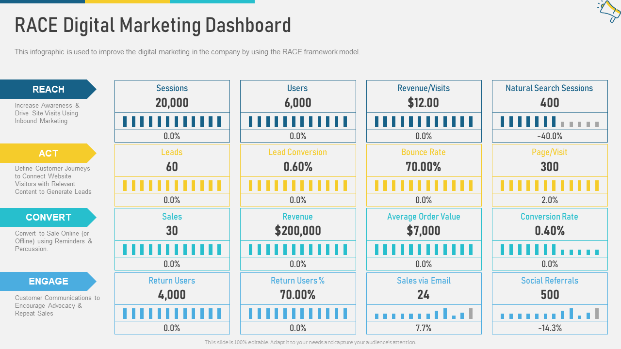 RACE Digital Marketing Dashboard Template For Multi-channel Tracking