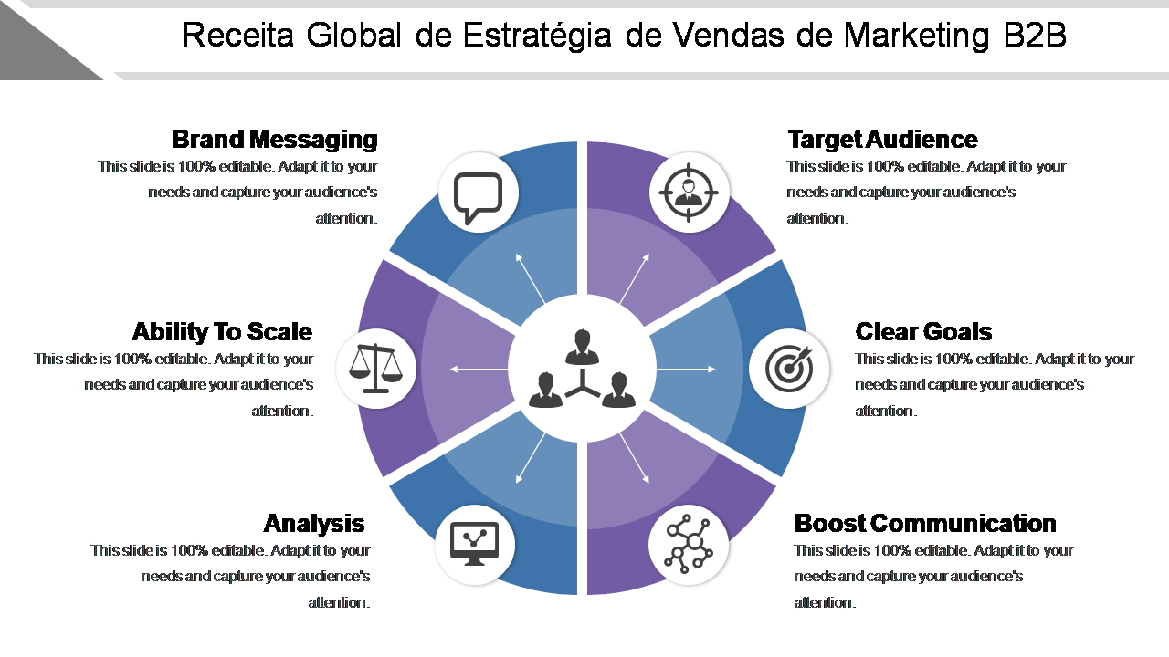 Receita Global de Estratégia de Vendas de Marketing B2B 