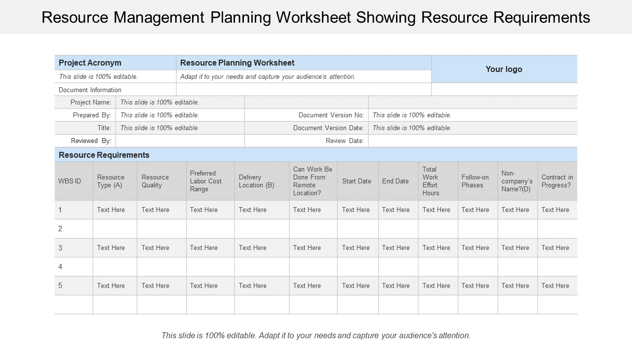 Resource management planning worksheet showing resource requirements