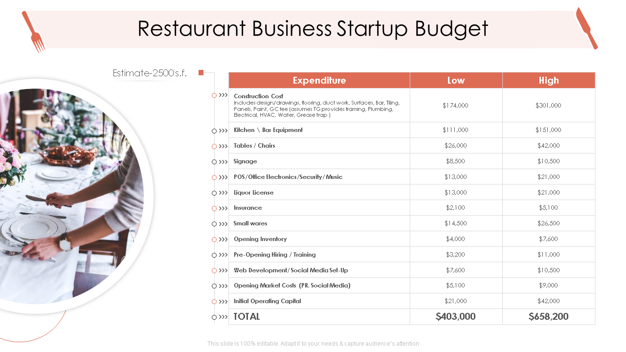 Restaurant Business Startup Budget
