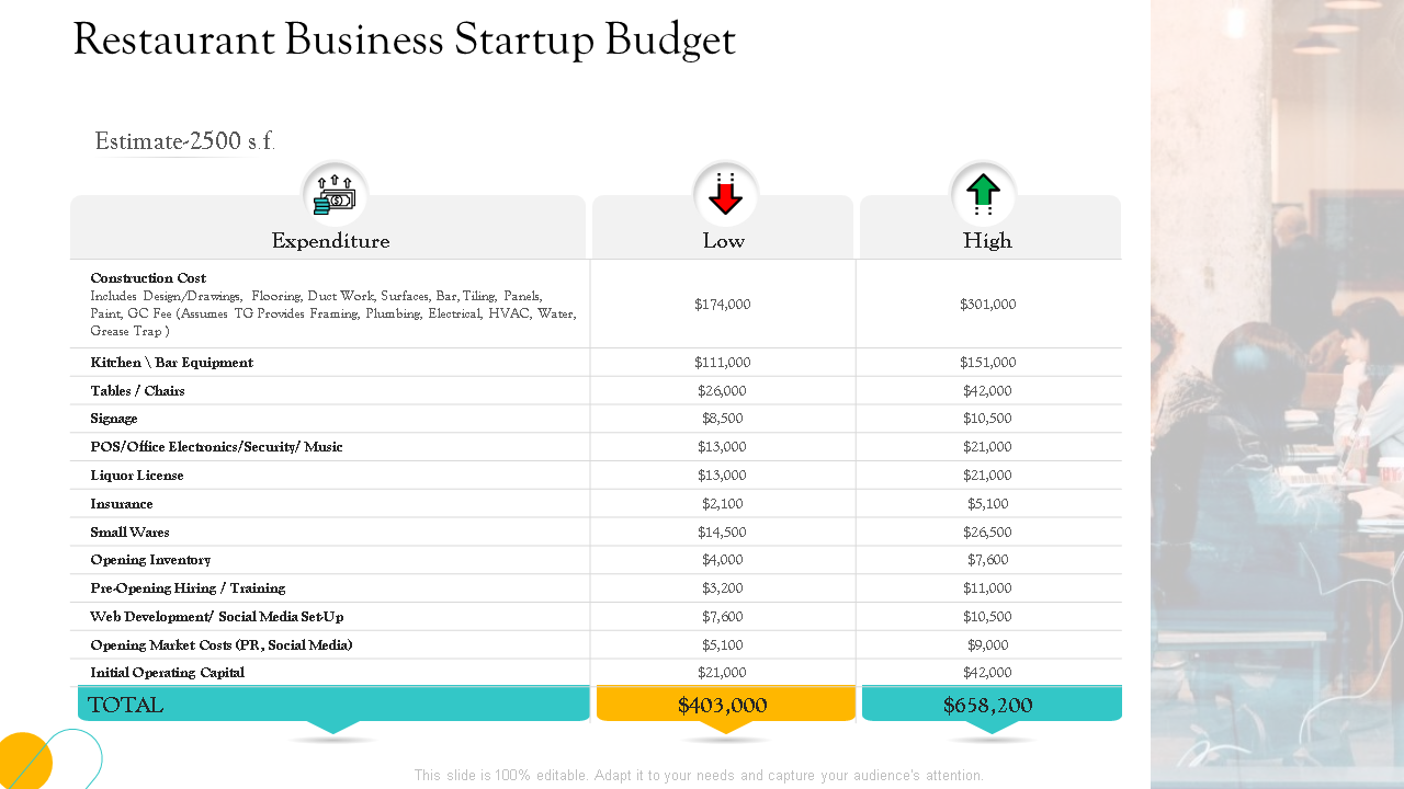 Restaurant Business Startup Budget 