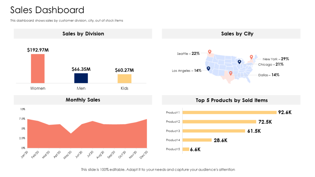 Retail Sales Dashboard PowerPoint Template