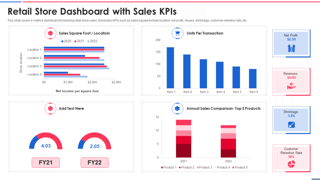 Retail Store Dashboard PPT Template