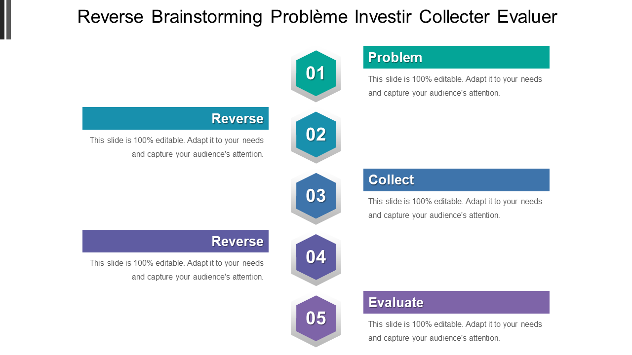 Reverse Brainstorming Problème Investir Collecter Evaluer 