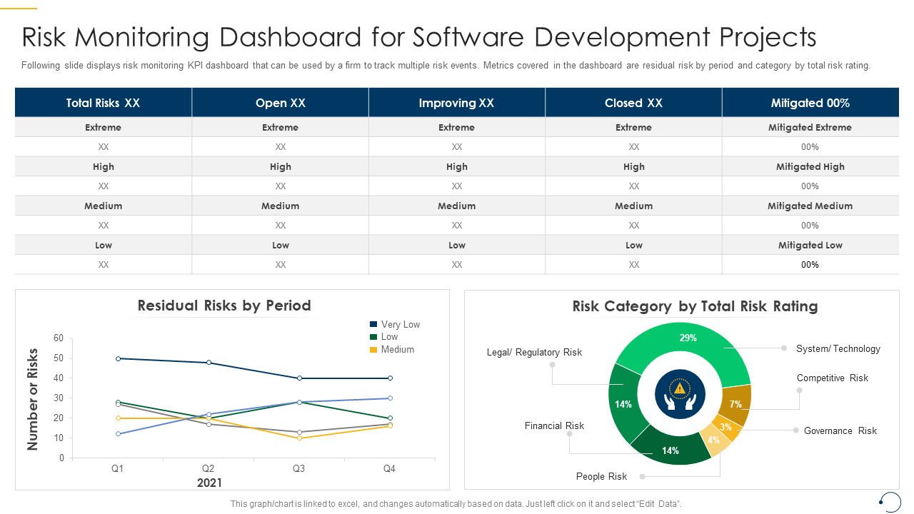 Risk Monitoring Dashboard for Software Development Projects