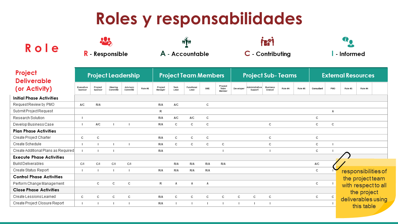 Roles y responsabilidades 