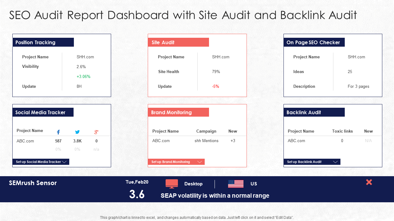 SEO Audit Report Dashboard with Site Audit and Backlink Audit.