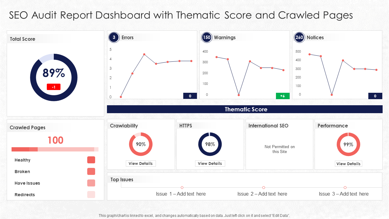 SEO Audit Report Dashboard with Thematic Score and Crawled Pages