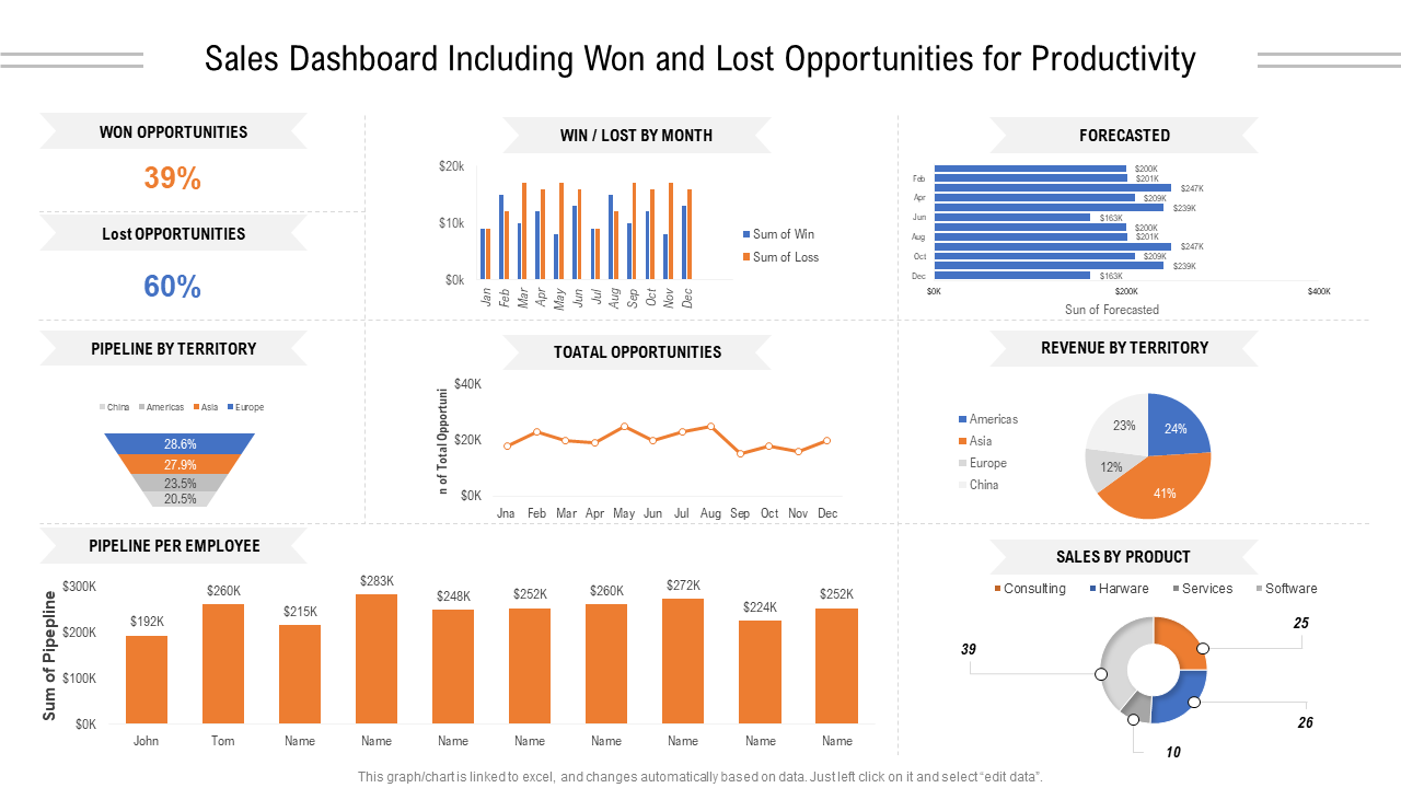Sales Dashboard Including Won and Lost Opportunities for Productivity