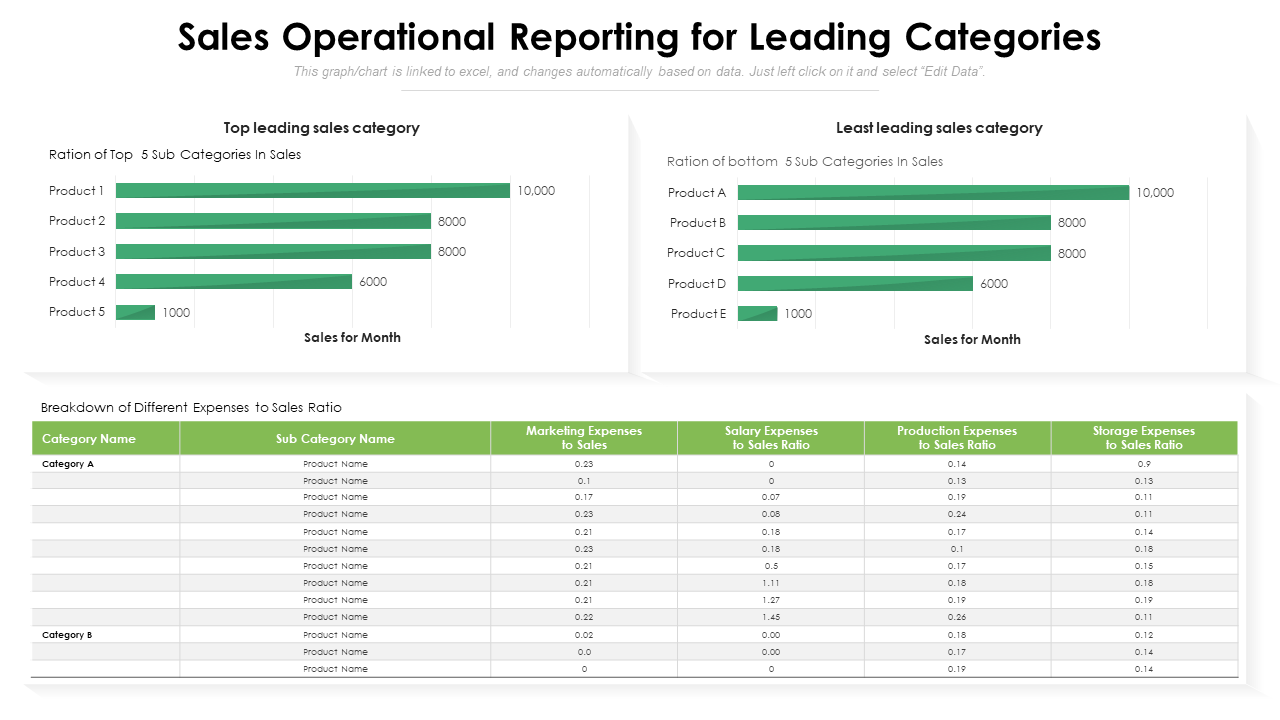 Sales Operational Reporting Template for Leading Categories