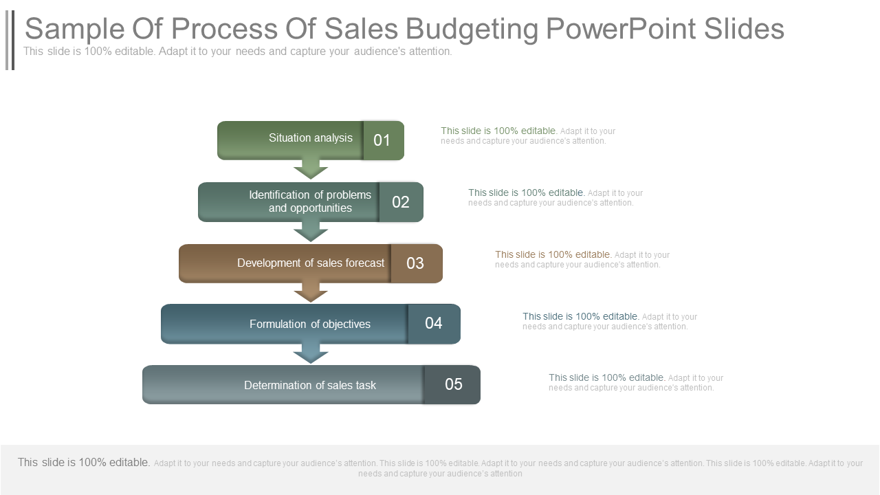 Sample Of Process Of Sales Budgeting PowerPoint Slides