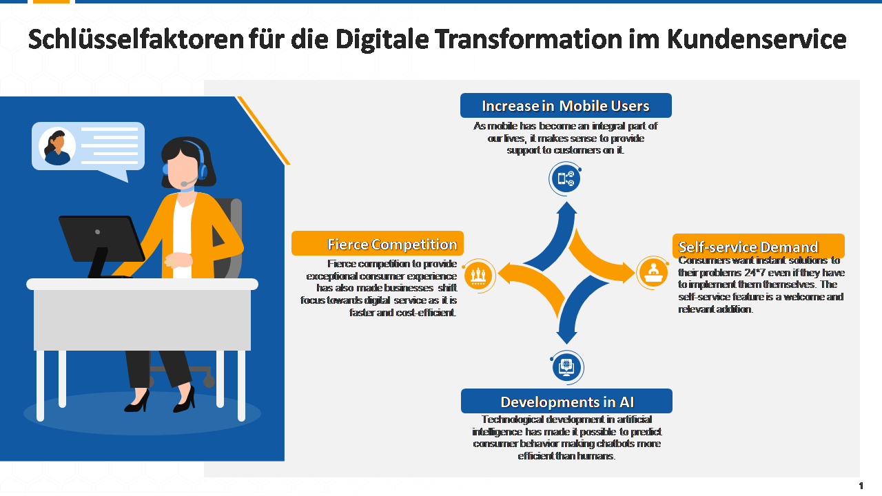 Schlüsselfaktoren für die digitale Transformation im Kundenservice 