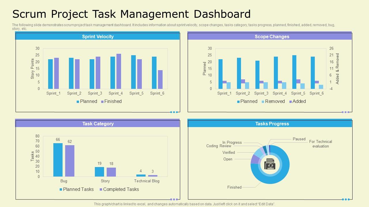 Scrum Project Task Management Dashboard