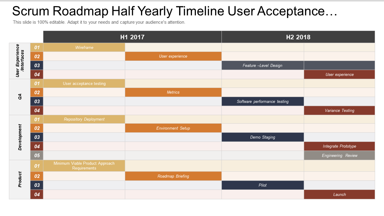 Scrum Roadmap Half Yearly Timeline User Acceptance…