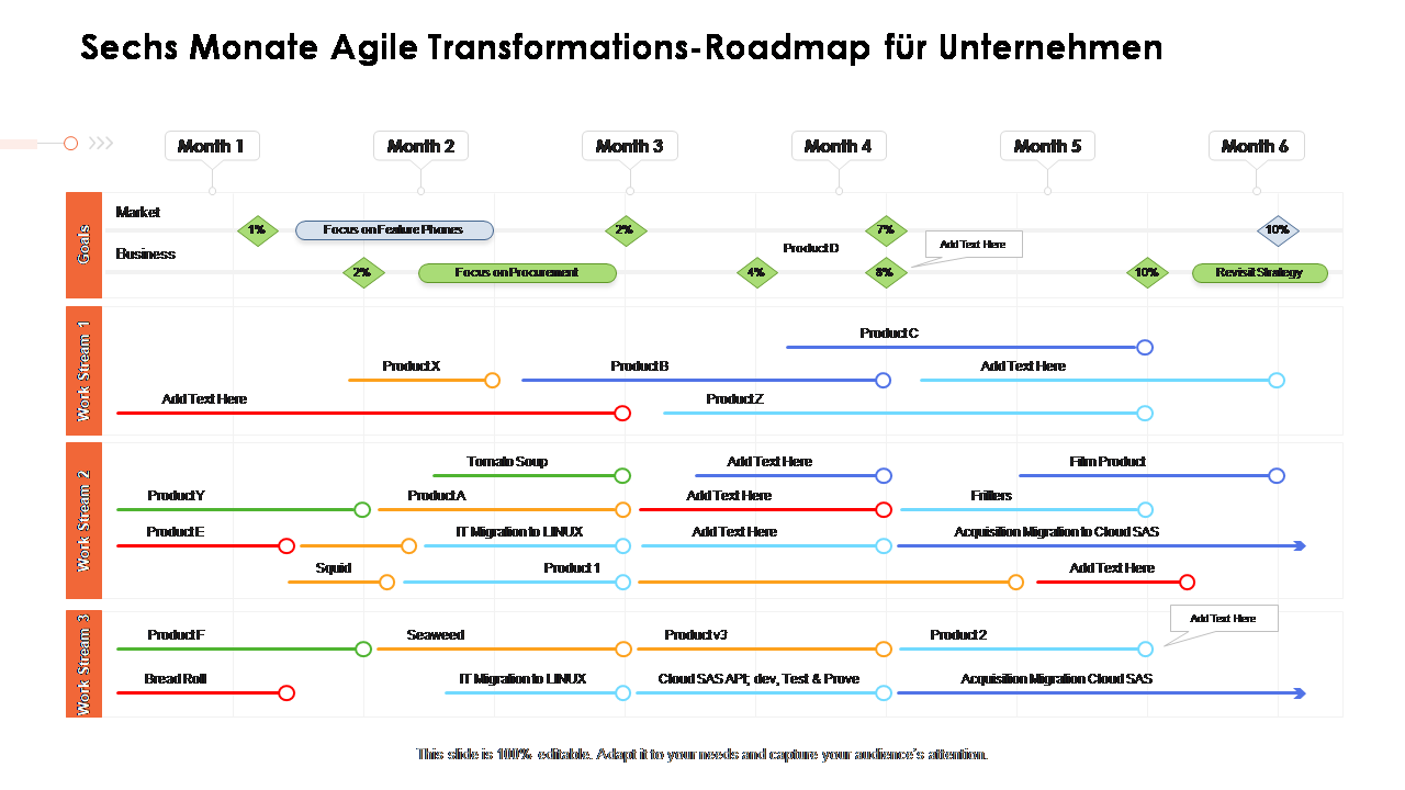 Sechs Monate Agile Transformations-Roadmap für Unternehmen