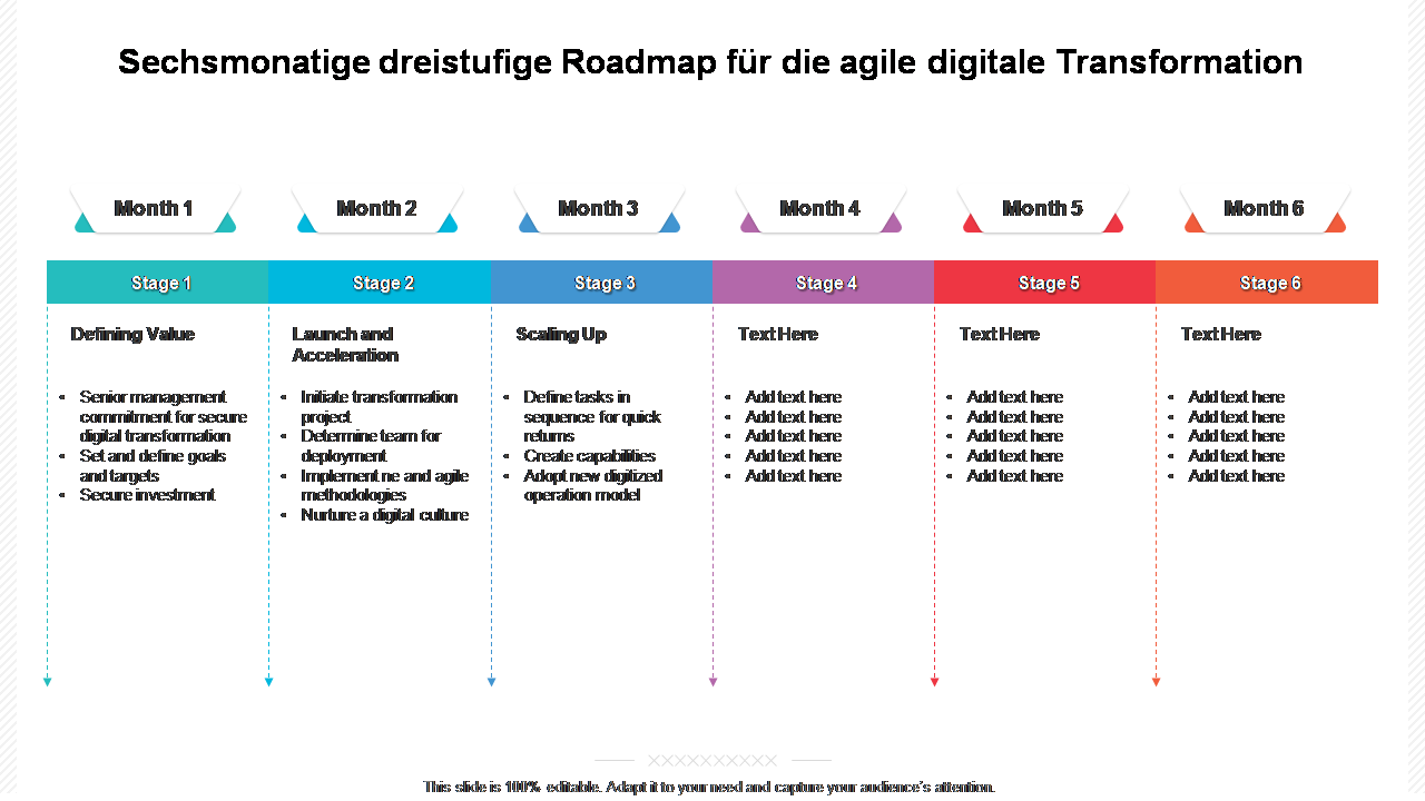 Sechsmonatige dreistufige Roadmap für die agile digitale Transformation 