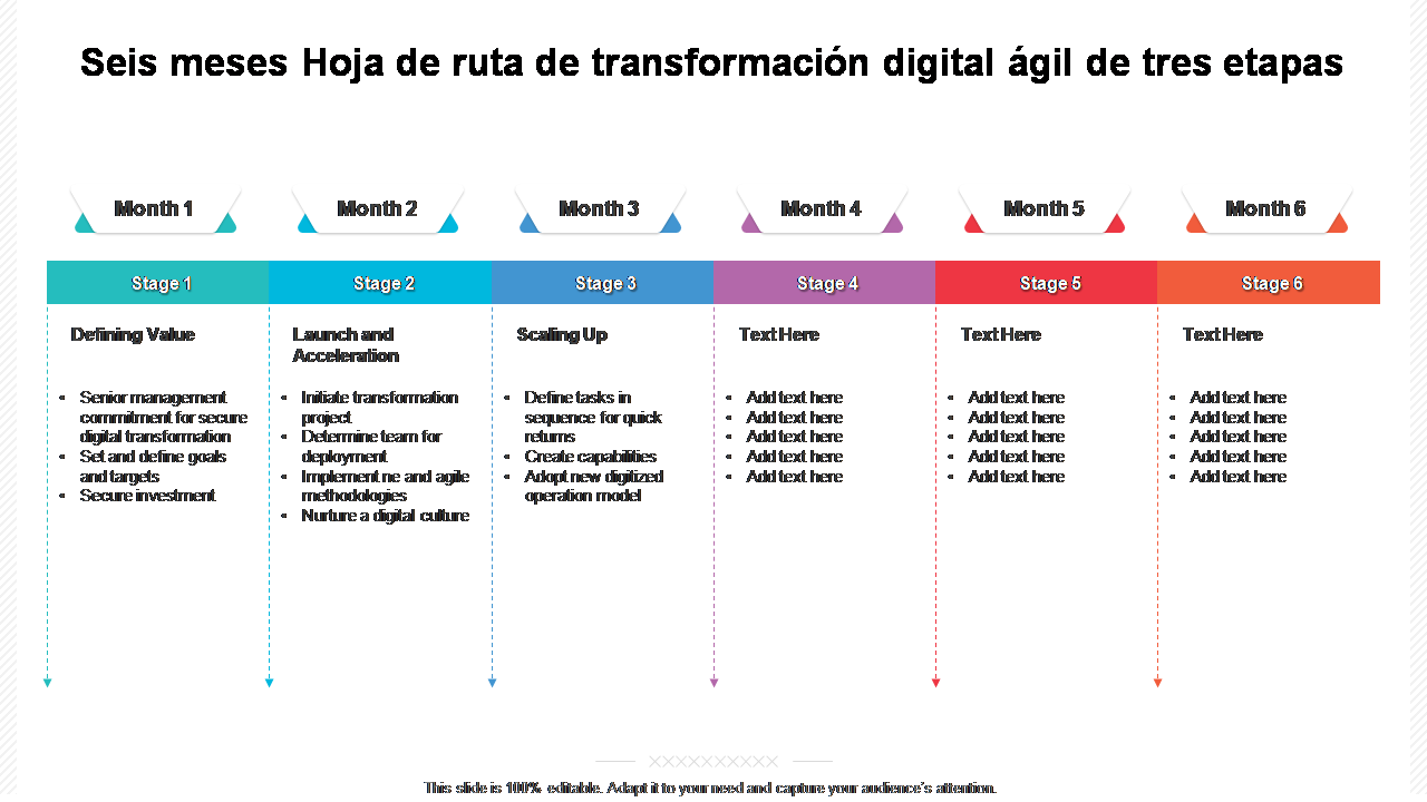 Seis meses Hoja de ruta de transformación digital ágil de tres etapas 