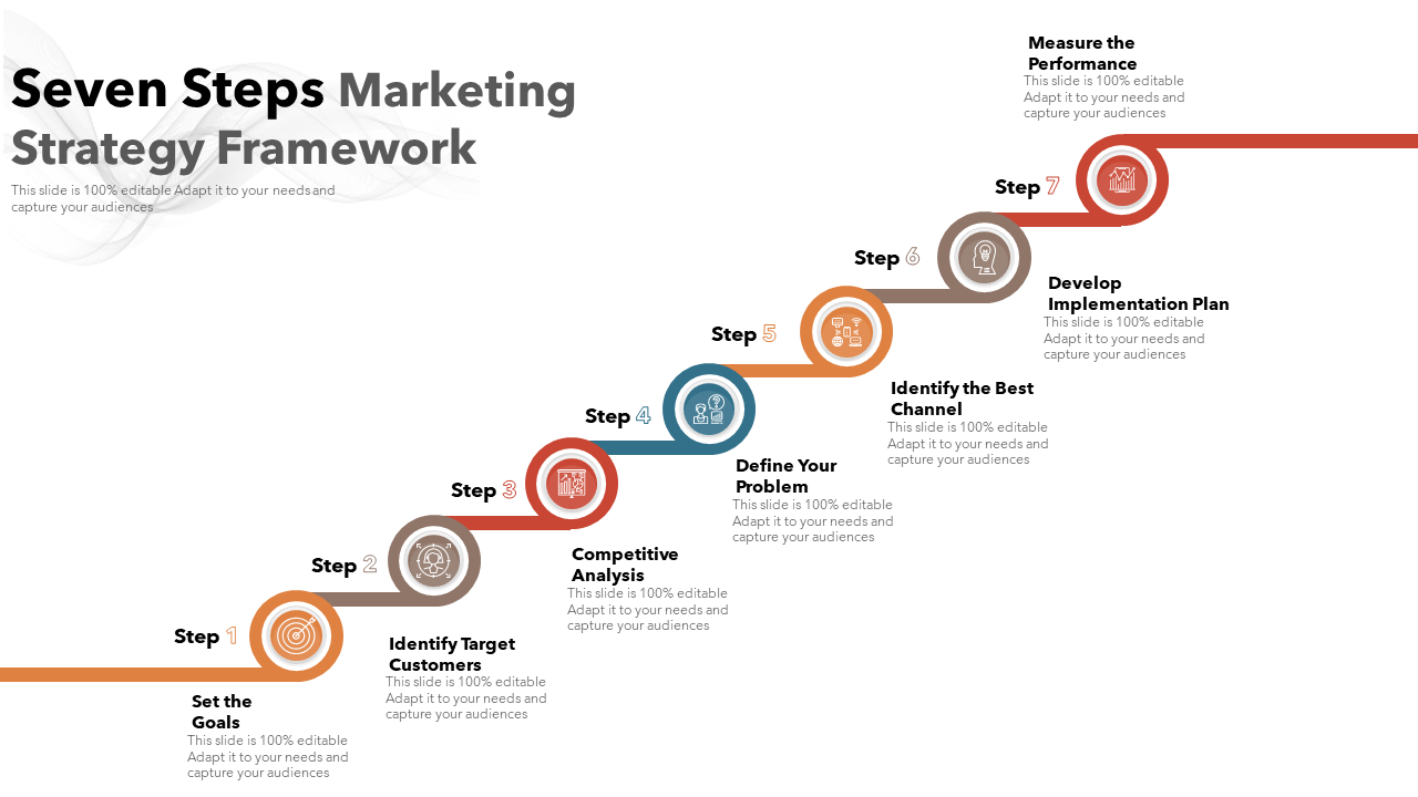 Seven Steps Marketing Strategy Framework
