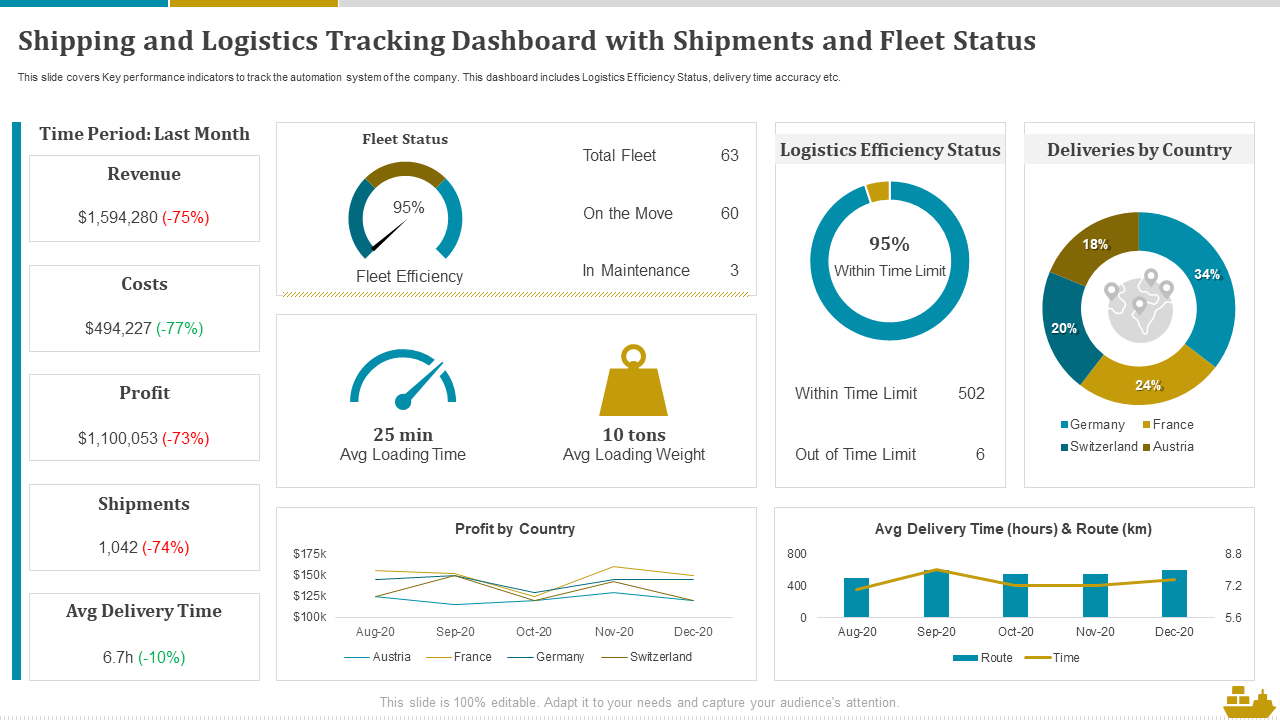 Shipping And Logistics Tracking Dashboard With Shipments And Fleet Status