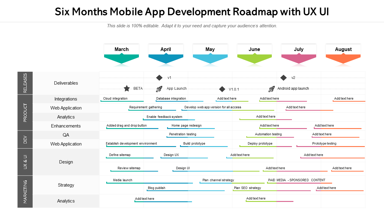 Six Months Mobile App Development Roadmap with UX UI
