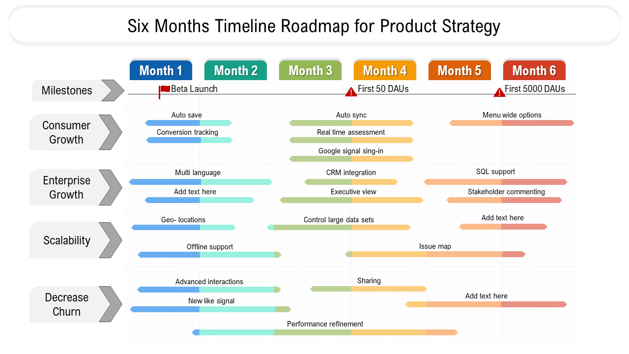 Six months timeline roadmap for product strategy PPT