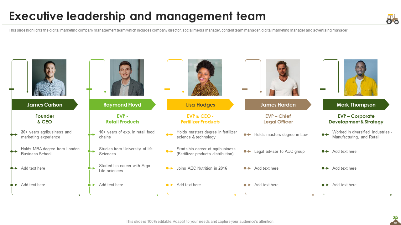 Executive Leadership and Management Team 